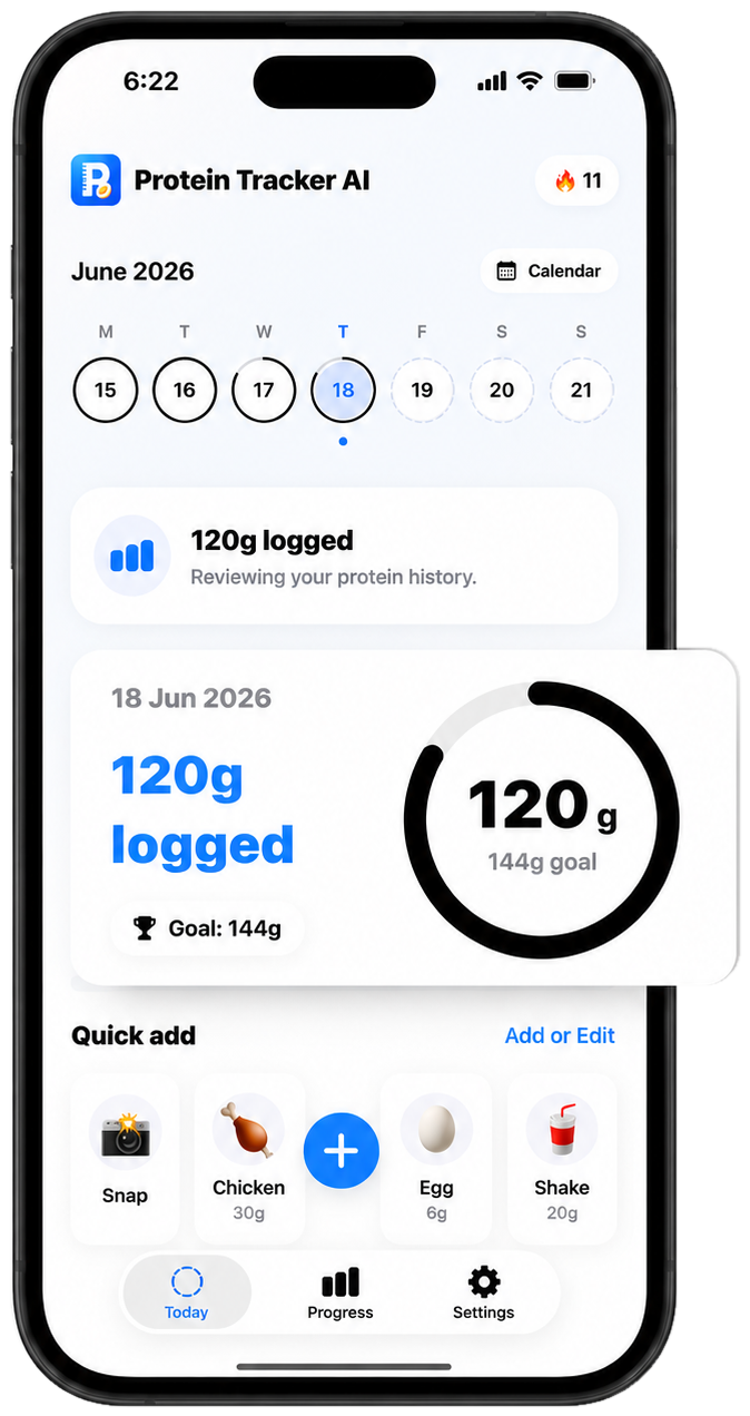 Protein Tracker AI Today screen with a daily protein goal ring, streak, and quick add foods